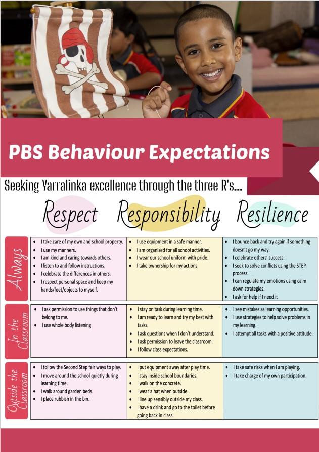 PBS Expected Behaviours Poster