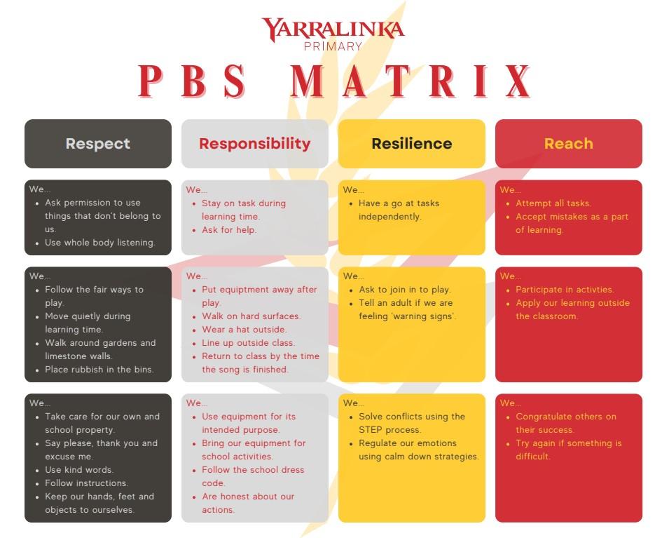 PBS Expectations Matrix